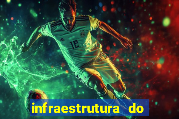 infraestrutura do clube football manager